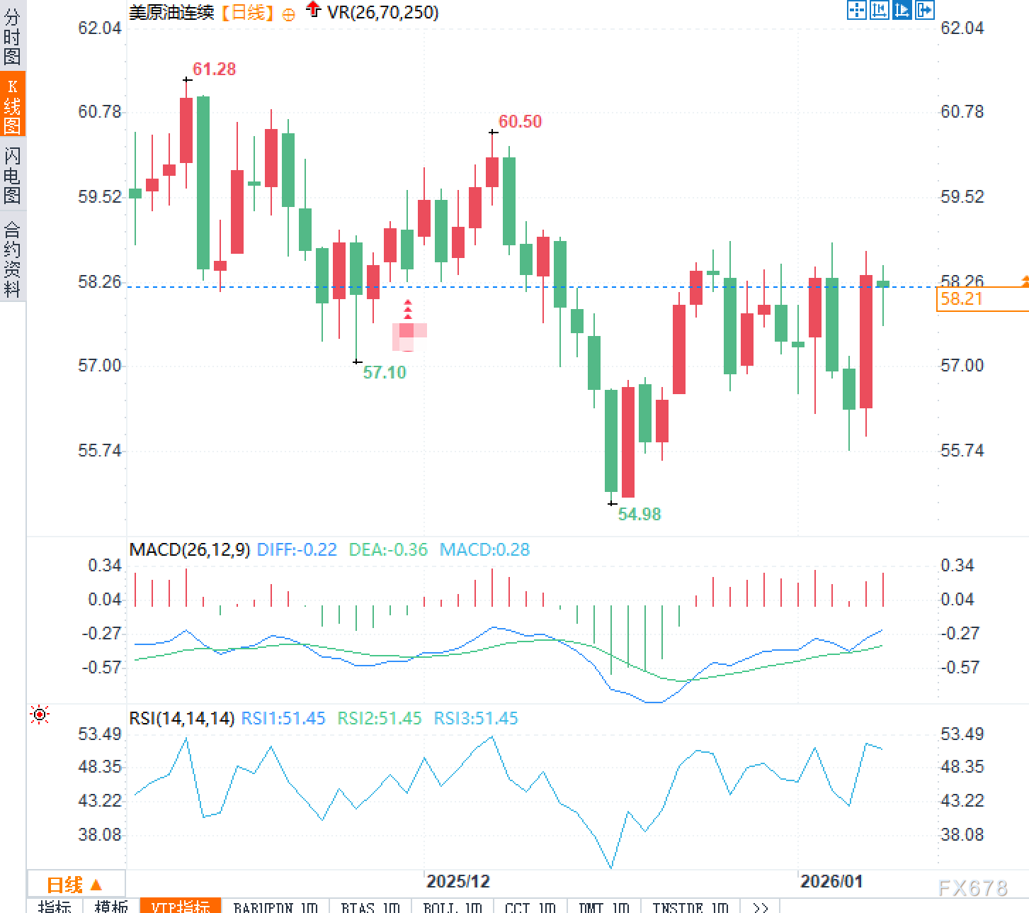 委内瑞拉石油博弈与2026年原油市场格局(图2) 委内瑞拉石油博弈与2026年原油市场格局(图2)