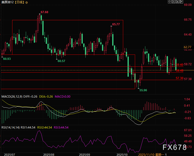 突发,原油跳水超3%真相曝光,俄美联手“泼油”灭火(图2) 突发,原油跳水超3%真相曝光,俄美联手“泼油”灭火(图2)