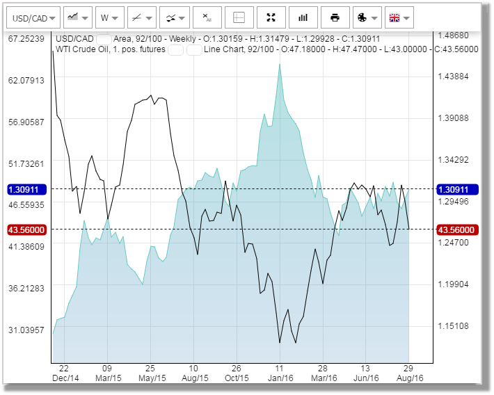 避险货币和商品货币(图2)