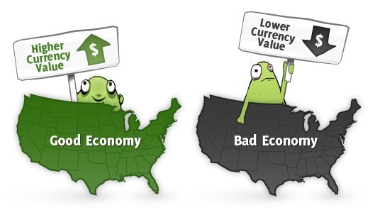 如何炒外汇学堂(图4) 如何炒外汇学堂(图4)