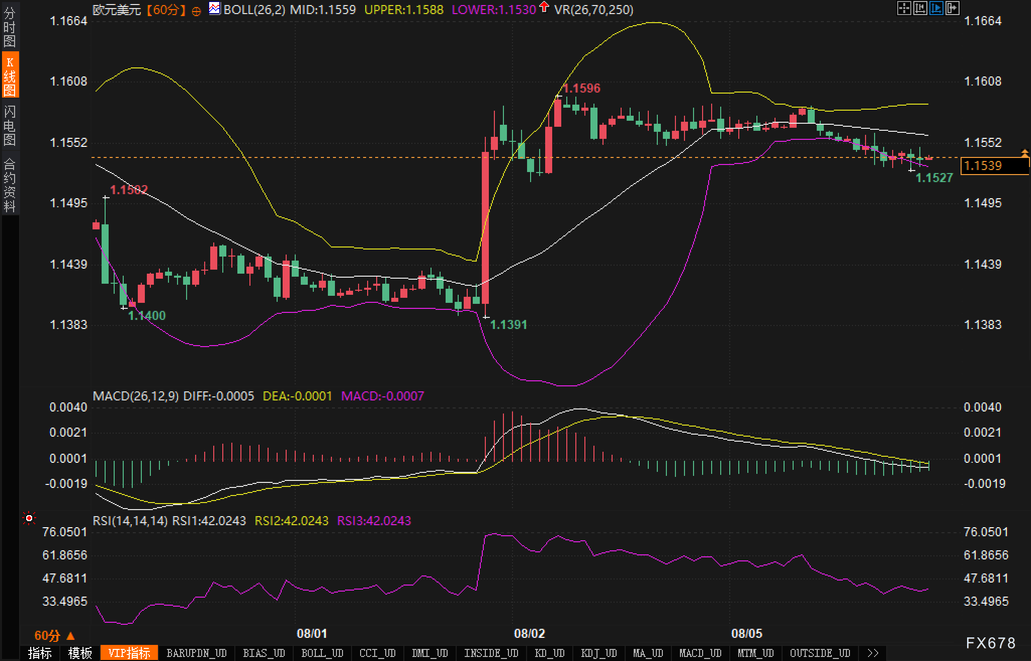 美国PMI将至，欧元能否借机摆脱盘整？(图2)