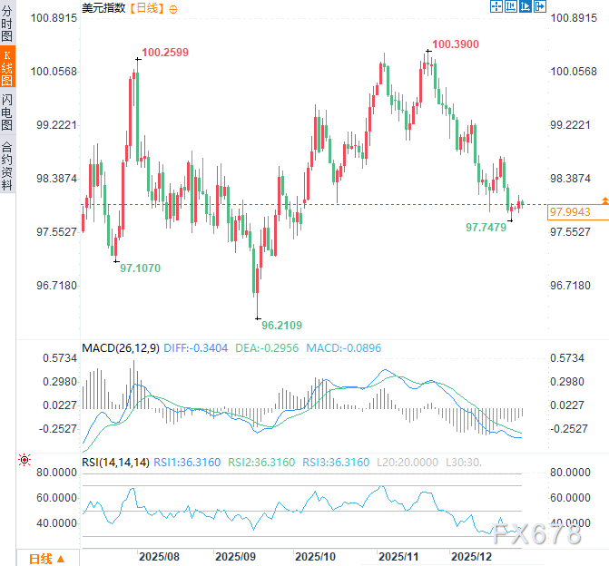 美元根基正被掏空！美联储亲手推动的“K型经济”已成威胁(图2)