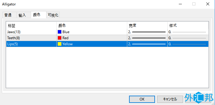如何在MT4平台软件中设置鳄鱼线指标的参数？(图2)
