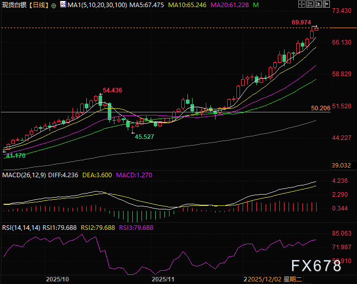 年内涨幅超141%，贵金属“新王”诞生(图2)