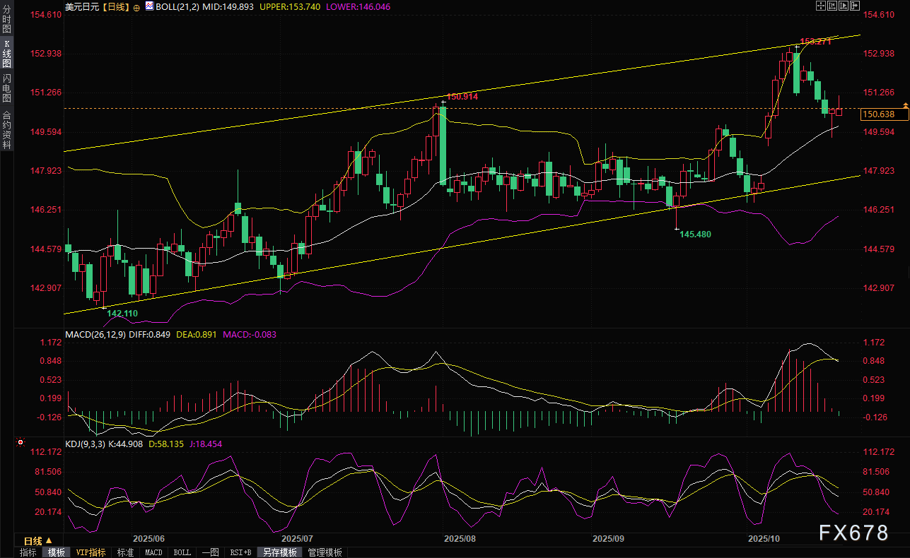 日本央行加息悬念：植田和男谨慎表态，高市新政或掀市场波澜(图2)