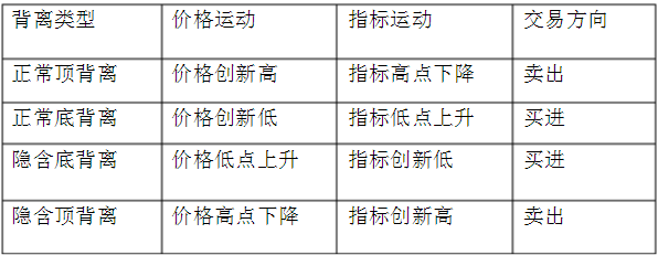 外汇交易核心技巧与纪律概述