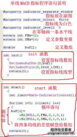 MT4指标编程实例：绘制单一线详解(图2)