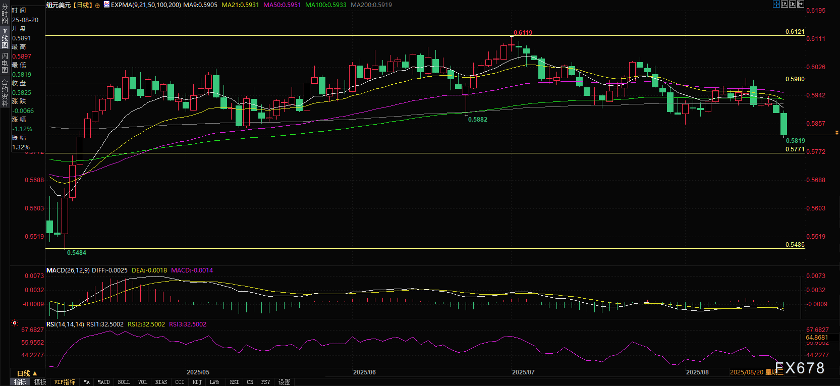 新西兰联储降息释放鸽派信号,未来政策路径引关注(图2) 新西兰联储降息释放鸽派信号,未来政策路径引关注(图2)