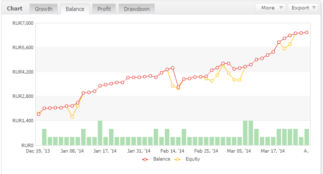 Smart Pips EA交易策略与表现分析(图1)