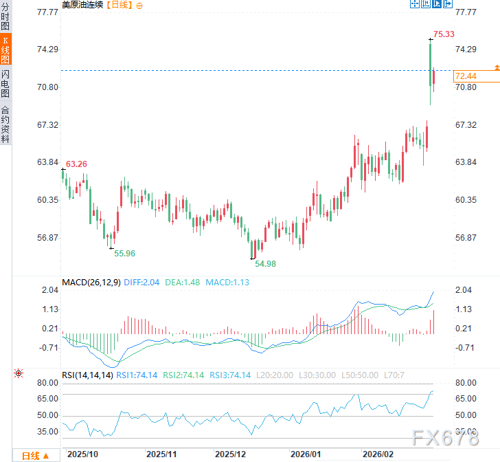 全球重要石油通道通行受限，油价波动引关注(图2)