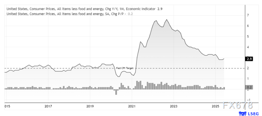 澳洲联储决议与美CPI数据将如何影响澳元走势(图3)