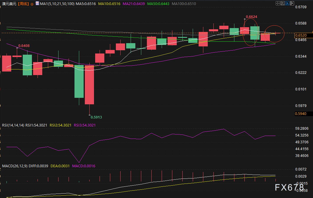 澳洲联储决议与美CPI数据将如何影响澳元走势(图5)