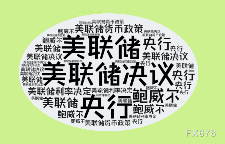 美联储9月会议降息至4.00%-4.25%，符合市场普遍预期(图1)