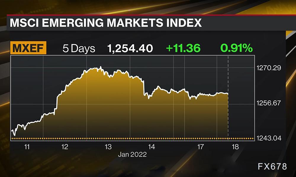 非农数据发布在即市场预期如何