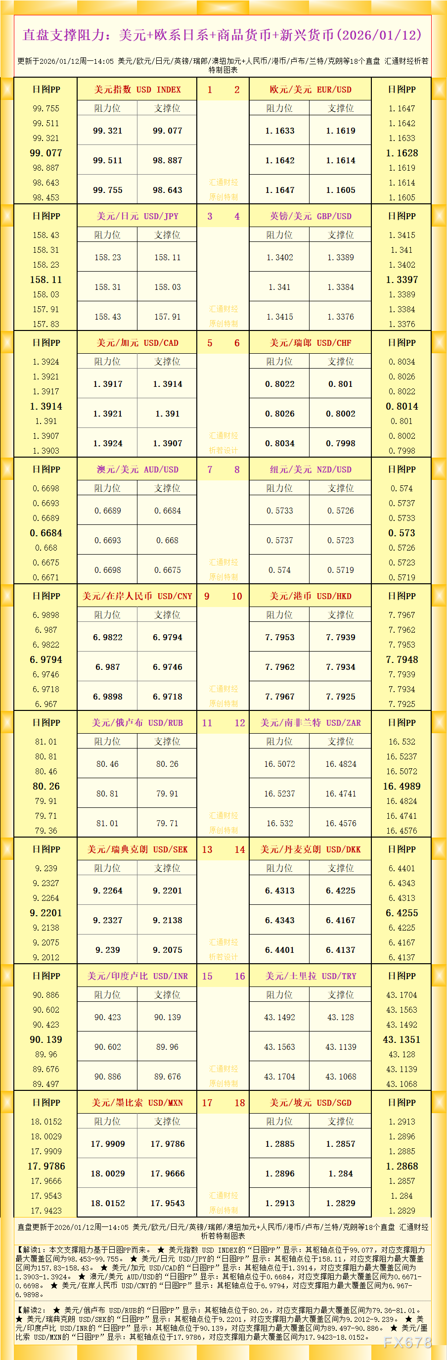 GTC官网解读18个直盘外汇支撑阻力今日更新