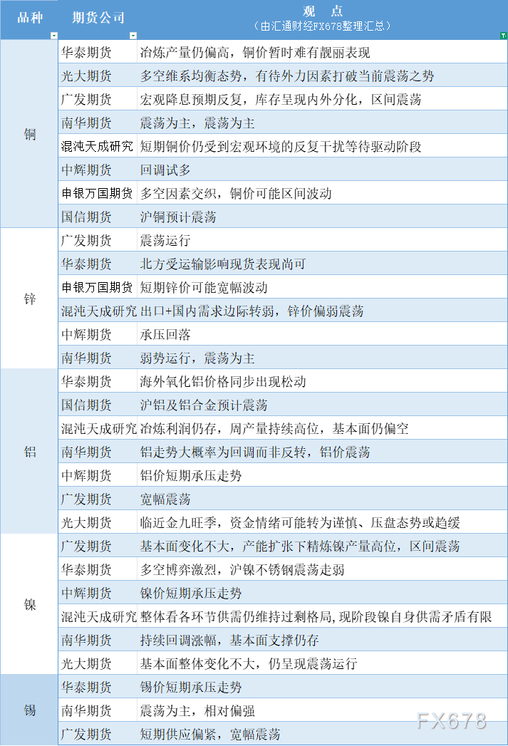 8月20日有色系期货观点汇总分析