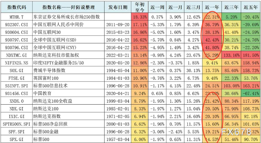 美债美元剪刀差，2025非美资产新机遇(图2)