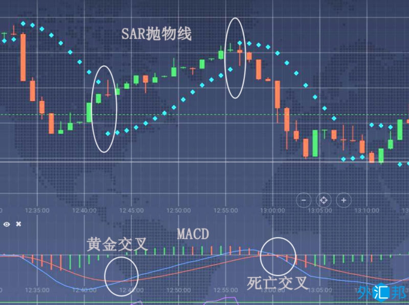 GTC泽汇资本官网外汇黄金SAR指标进出场时机(图1)